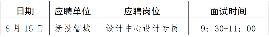 1691572773165653.png 綿陽新投實(shí)業(yè)所屬控股公司社會公開招聘延長報名時間(設(shè)計專員)崗位復(fù)試須知_01.png